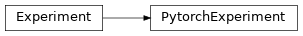 Inheritance diagram of trixi.experiment.pytorchexperiment